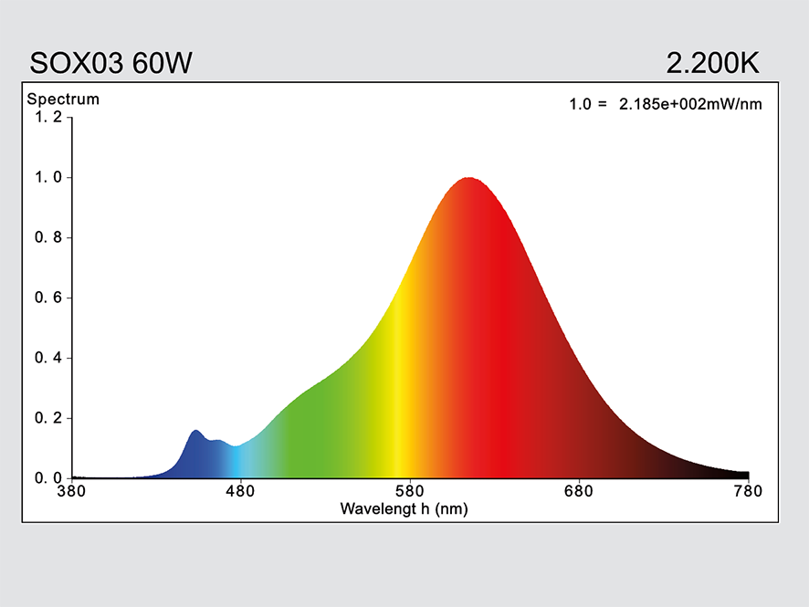 hauber & graf gmbh - kompetenz in licht: SOX03-S60W-B22-722-BCT
